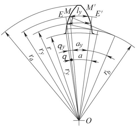 Calculation Of Basic Dimensions Of Involute Gears Zhy Gear