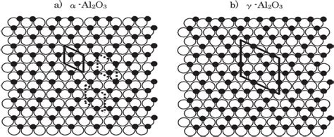 Model structures of α -Al2O3 (0001) and γ -Al2O3(111). Rhombuses in the ...