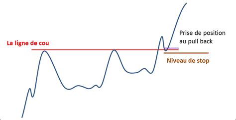 Tasse Et Anse Comment Lutiliser En Trading