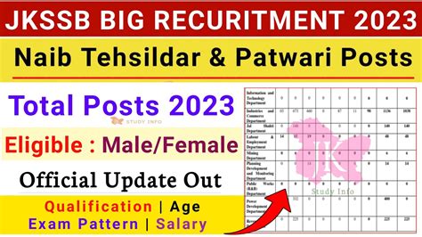 Jkssb New Recruitment Jkssb Naib Tehsildar Patwari Posts