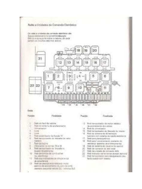 Caixa De Fusiveis Do Gol Quadrado Pdf Layouts De Autom Veis