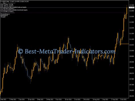 3 Level ZZ Semafor TRO Modified Top MT4 Indicators Mq4 Or Ex4