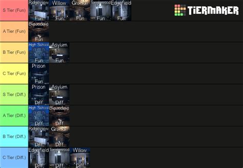 Phasmophobia Map Fun And Difficulty Tier List Community Rankings