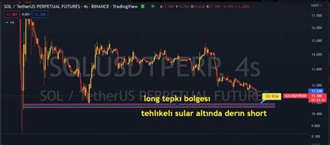 hala öğreniyorum on Twitter SOLANA KRIPTO trade 5 gun once sol