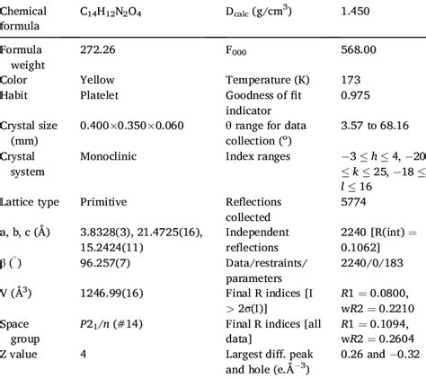 Various Crystallographic Parameters Of 1 Download Scientific Diagram