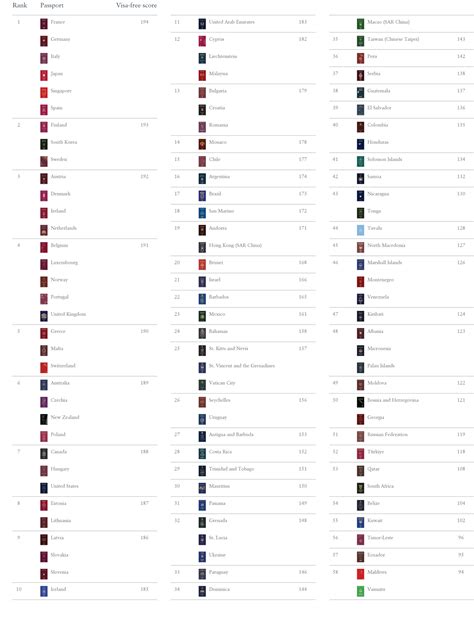 Brasil Tem O Passaporte Mais Poderoso Do Mundo Em Ranking