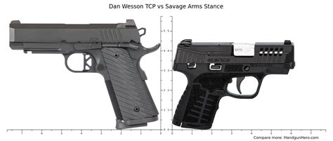 Dan Wesson Tcp Vs Savage Arms Stance Size Comparison Handgun Hero