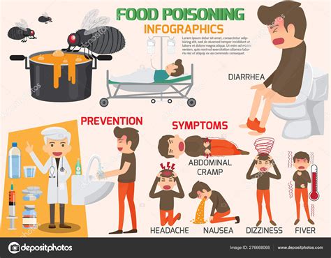 Ache de estómago Infografías de intoxicación alimentaria Problemas