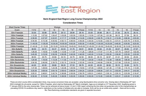 Us Swimming Nationals 2024 Qualifying Times Helga Beverlie