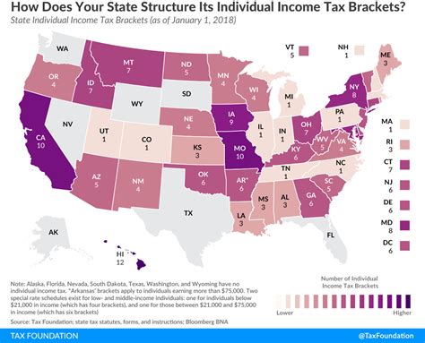 How Does Your State Structure Its Individual Income Tax Brackets?