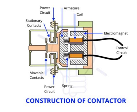 contactor shown    vac contactor  cheggcom