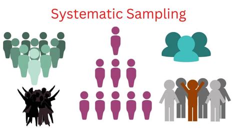 Systematic Sampling - Types, Method and Examples