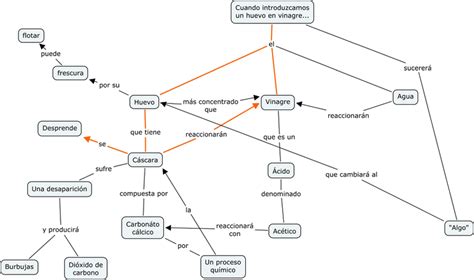 Mapa Conceptual Para Pruebas De Hipotesis De Proporciones Download Images