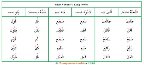 Arabic Cursive Writing 2 Ibnulyemen Arabic