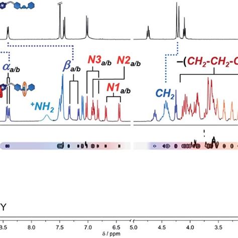 1 H NMR Spectra 400 MHz CD 3 CN Of I Compound 1 H 2 PF 6 4