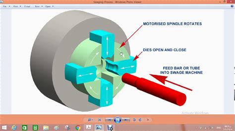 Metalforming Processes 6 13 Youtube