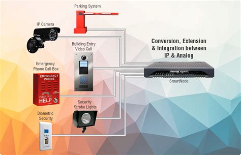 Access Control And Surveillance Solutions