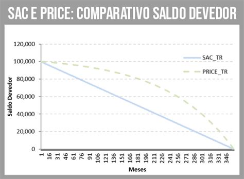 Sac Ou Price Entenda As Diferen As E Saiba Definir Qual Melhor Para