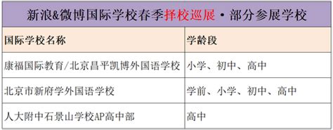 择校直通车昌平凯博、新府学外国语学校、人大附中石景山学校ap高中部！择校昌平凯博新府学外国语学校新浪教育新浪网