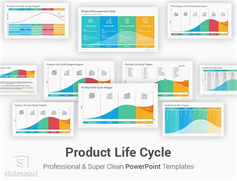 Product Life Cycle Powerpoint Template Designs Slidesalad