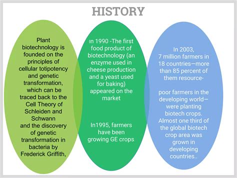 Biocatalysis And Agricultural Biotechnology 1