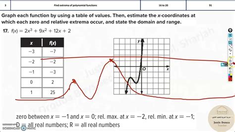 G10adv 3 Find Extrema Of Polynomial Functions Youtube