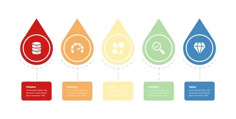 Diagrama De Modelo De Infografia De Big Data Vs Gota De Gua Em