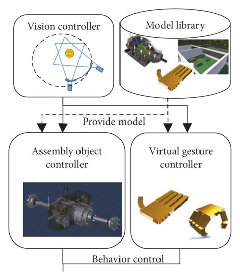 The Four Core Modules Of The Virtual Assembly Platform Download Scientific Diagram