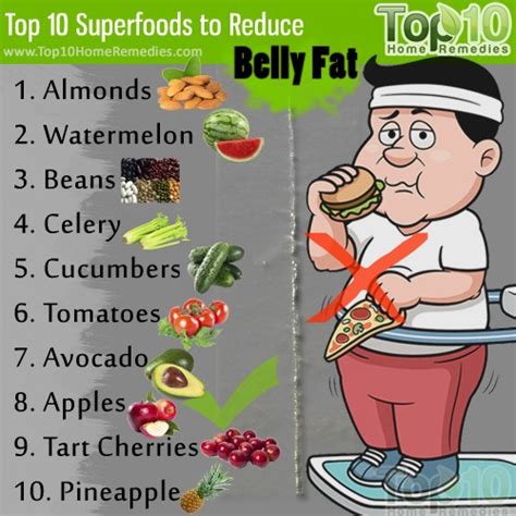 14 Ways for How to Lose Belly Fat Fast | Eat This Not That - How to ...