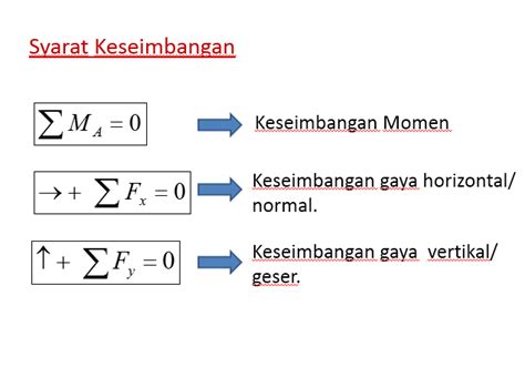 Engineeringjm Batang Lurus Beban Terpusat Straight Rod Centralized