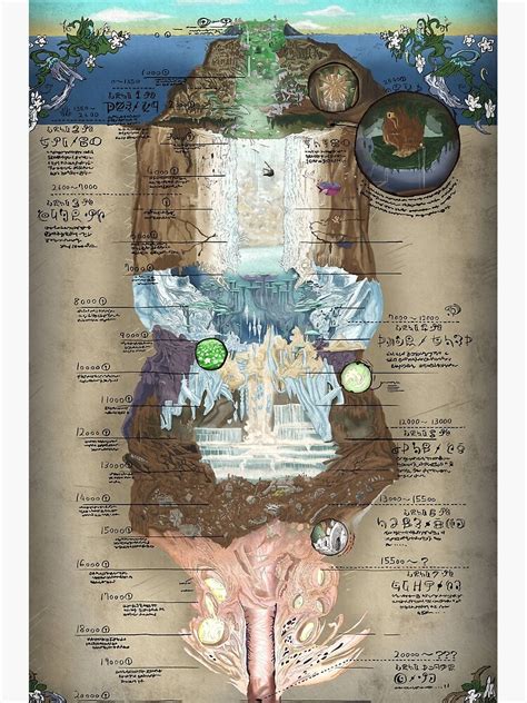 Made In Abyss Map Poster For Sale By Lawliet Redbubble