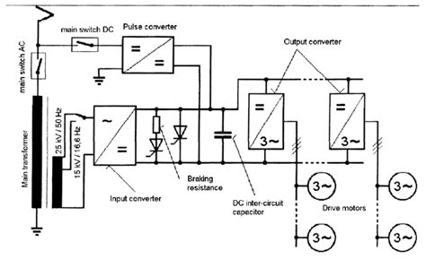 Block Diagram Of Three System Traction Vehicle Of Type 681 Download