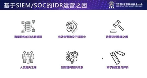 转载 滴滴安全运营之自动编排 Soar 的探索 · Soar安全编排、自动化与响应技术社区