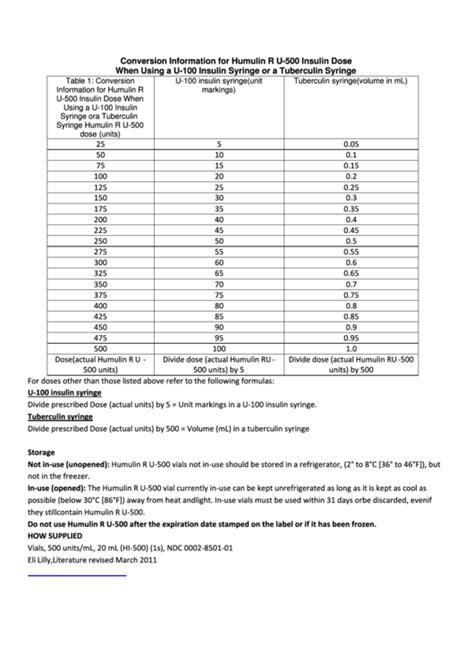 Insulin Syringe Conversion Chart