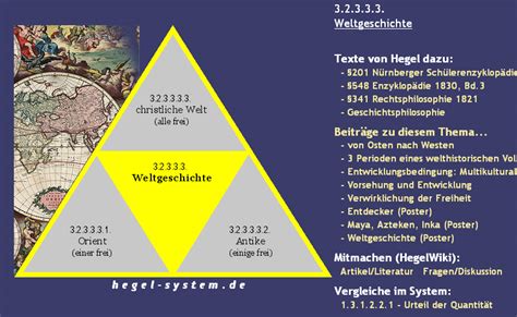 Einf Hrung In Hegels Philosophie Audio Vortrag Hegel System De