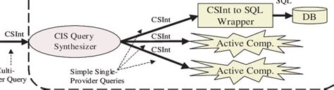 cis architecture  scientific diagram