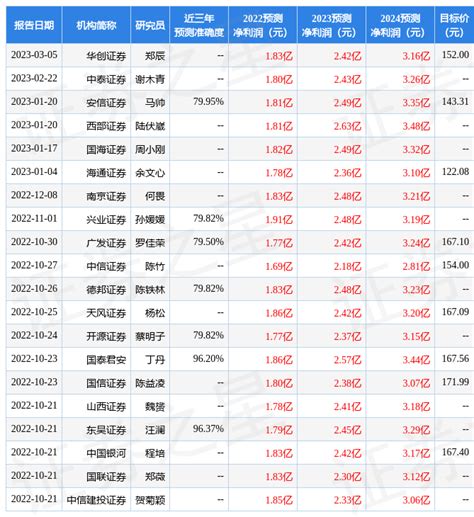 海泰新光：2月22日进行路演，摩根士丹利、深圳长润君和资产管理有限公司等多家机构参与销售产品基金