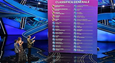 Sanremo La Classifica Marco Mengoni Primo Poi Colapesce Dimartino