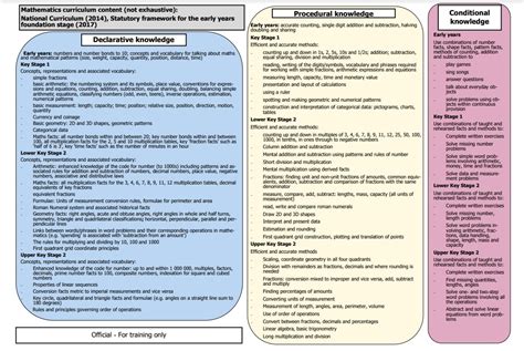 Ofsted Crib Sheets Summary Of Key Information Inspectors Will Have