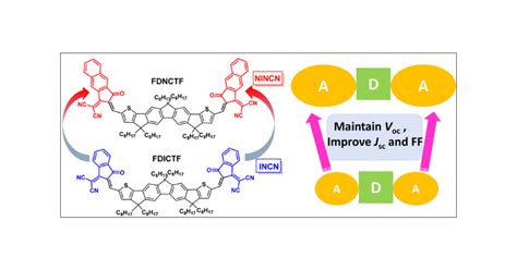 An A D A Type Small Molecule Electron Acceptor With End Extended