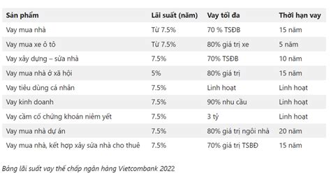 L I Su T Ng N H Ng Vietcombank Ch Nh X C