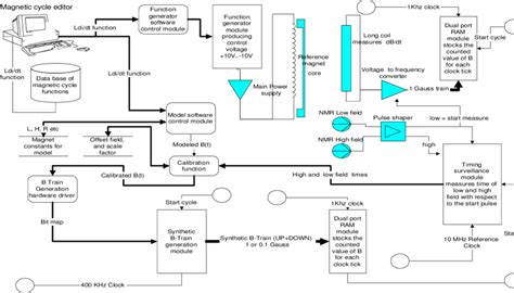 Hardware and software layout | Download Scientific Diagram