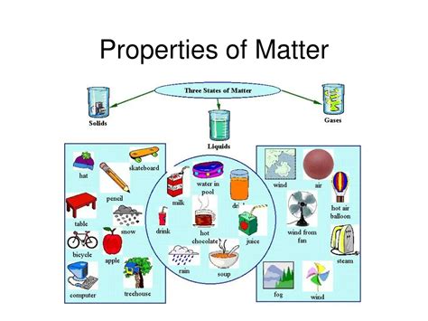 PPT - Properties of Matter PowerPoint Presentation, free download - ID ...