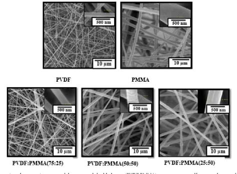 Figure 1 From Preparation Of Electrospun Double Layer Pvdf Pmma Membrane Non Woven Nanofibers