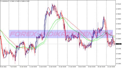 Sistema De Trading De Señales De Agujero Indicadores Mt4 Mq4 And Ex4