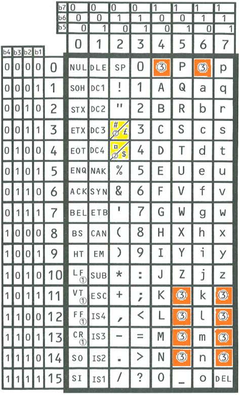 What actual purpose do accent characters in ISO-8859-1 and Windows 1252 ...