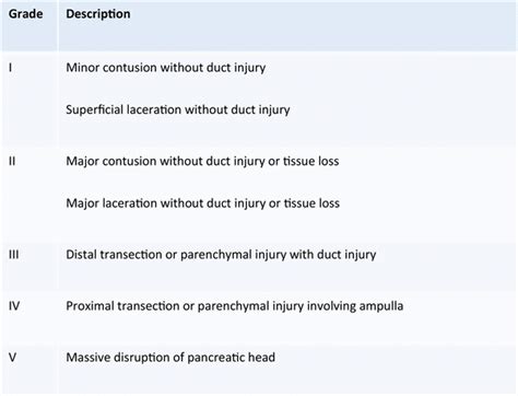 Aast Pancreatic Grading System Download Scientific Diagram