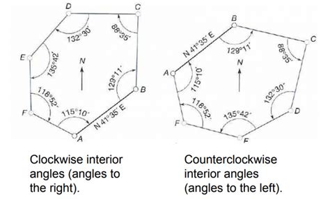 Angles Azimuths Bearings And Meridians In Engineering Survey Construction How