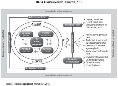 Total Imagen Planes Y Programas Del Nuevo Modelo Educativo