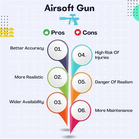 Gel Blaster Vs Airsoft Gun Comparison With Key Differences